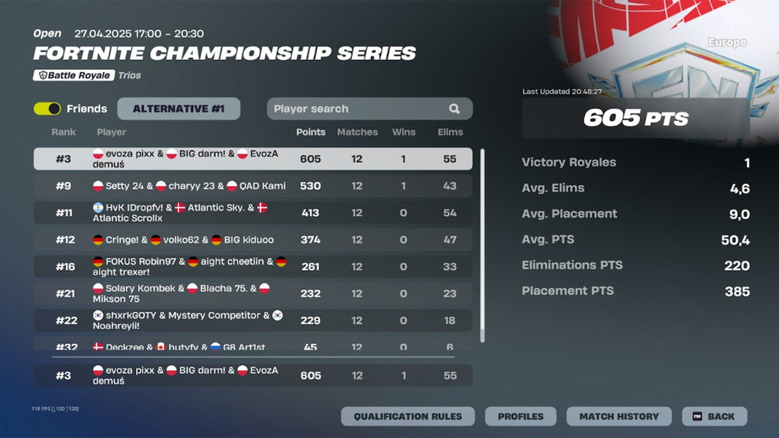 Darm Secures a Second Fortnite World Championship Spot for BIG, CS2 Team on the Way to Mongolia!